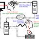 Illustration for article titled Scientists Control One Persons Body With Another Persons Brain